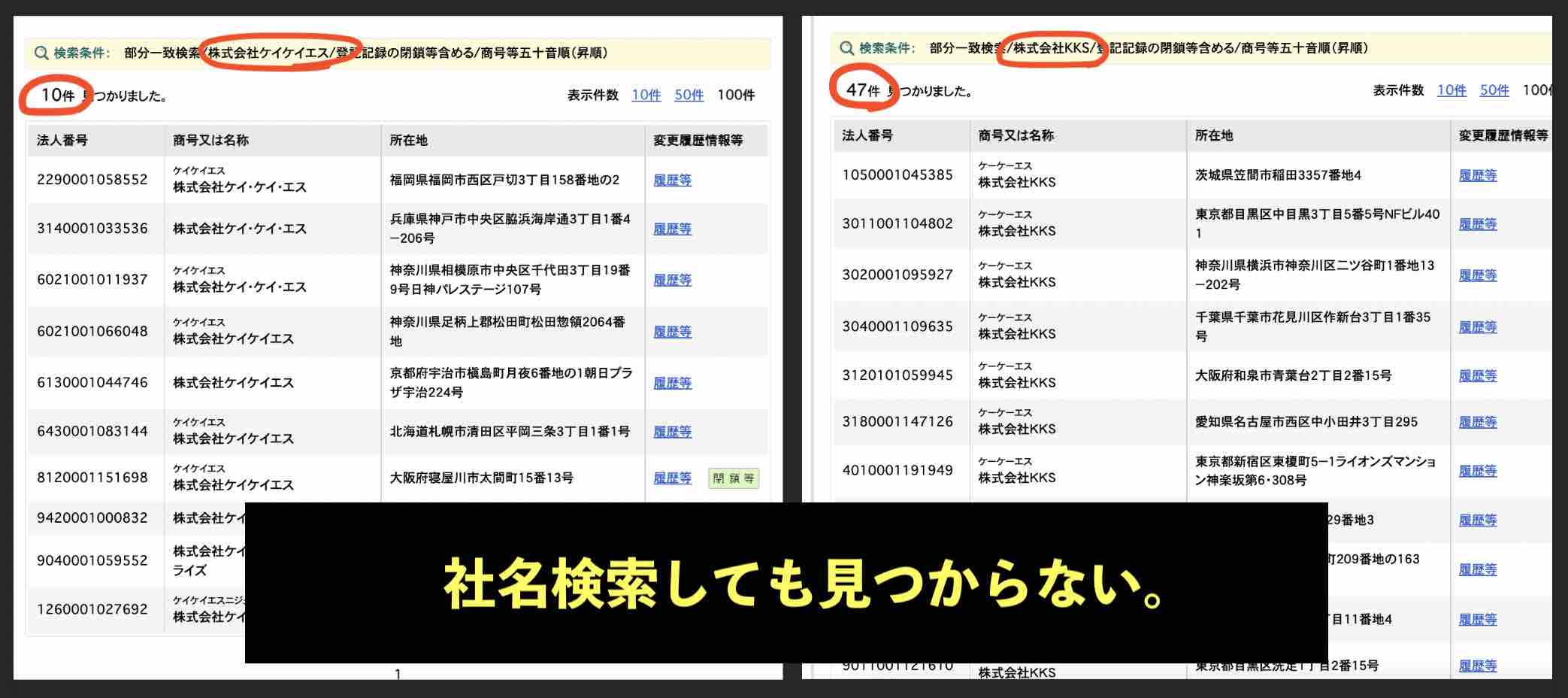 ネオス(neos)という競馬予想サイトの運営会社「株式会社ケイケイエス」を国税庁サイトから検索