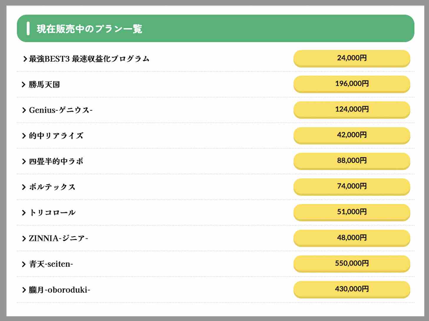 競馬予想サイトネオス(neos)の料金プラン