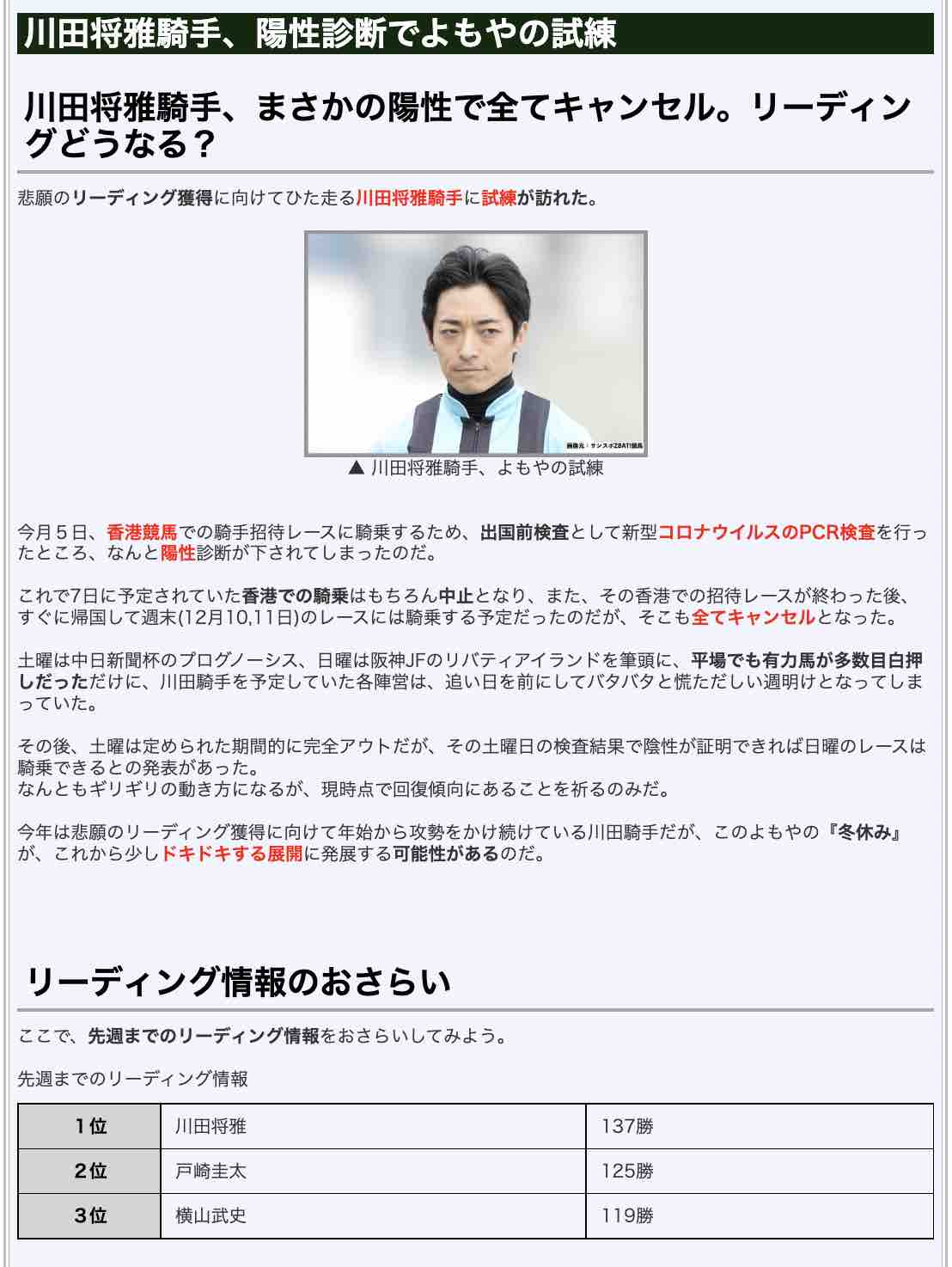 競馬予想サイト検証.COMの競馬コラム「川田将雅騎手、陽性診断でよもやの試練」