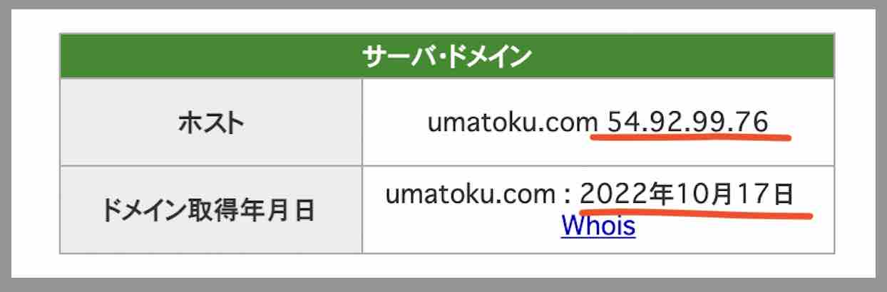 ウマトクのIPアドレス