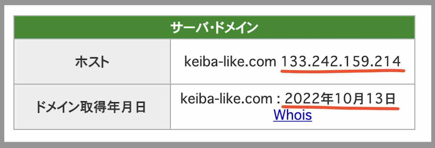 競馬ライクのIPアドレス