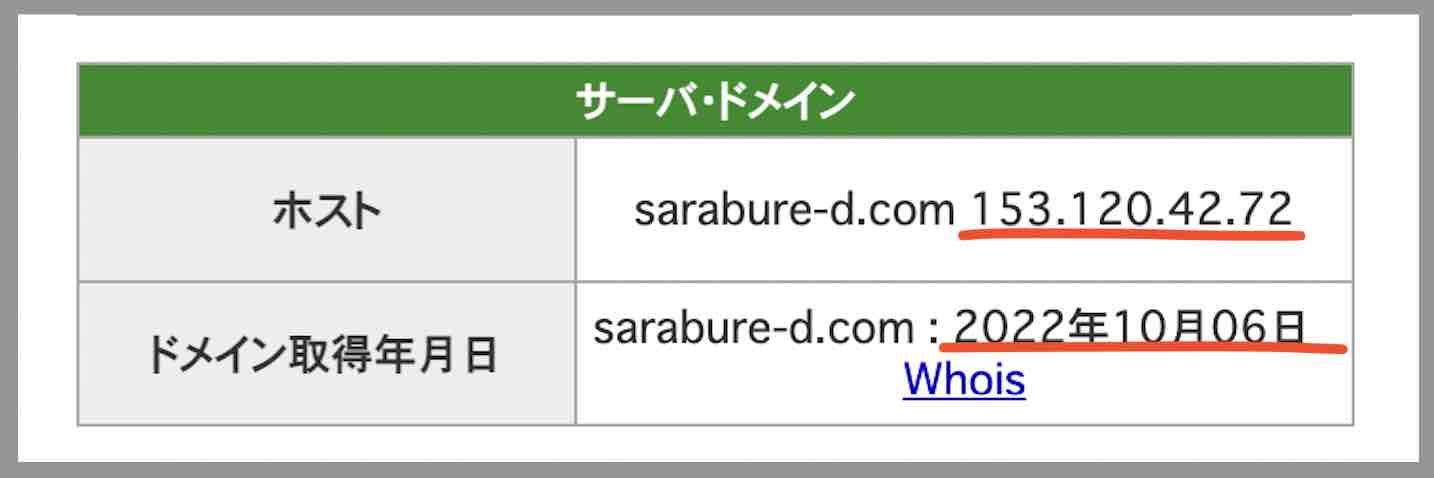 サラブレッド大学のIPアドレス