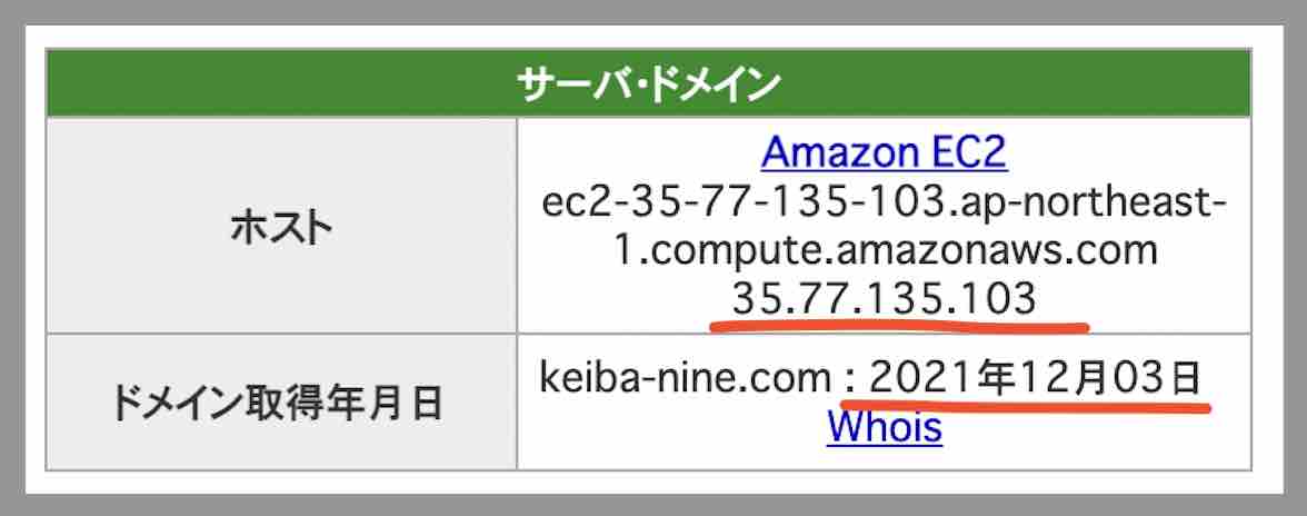 日刊競馬9のIPアドレス