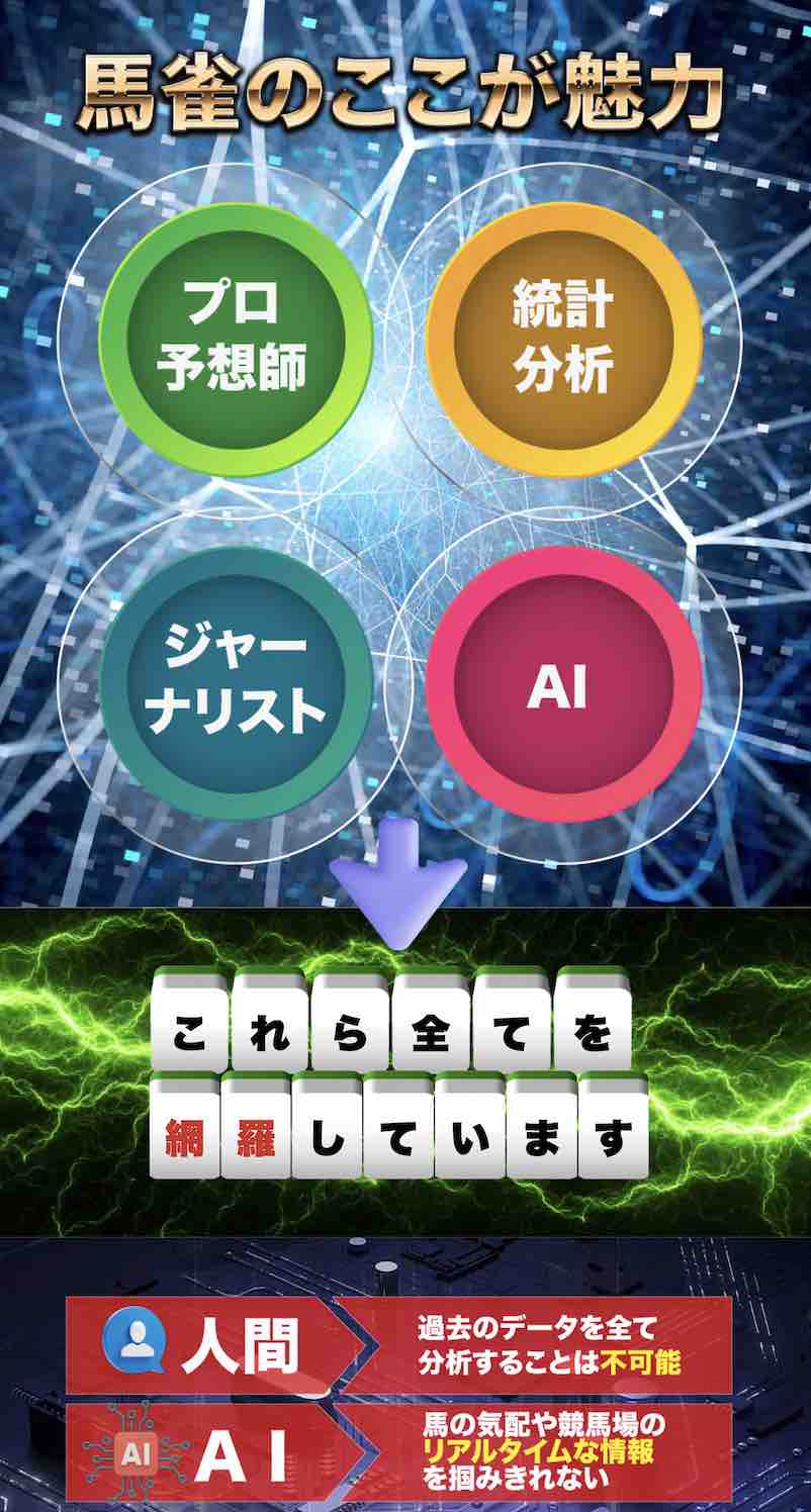 馬雀という競馬予想サイトの魅力?