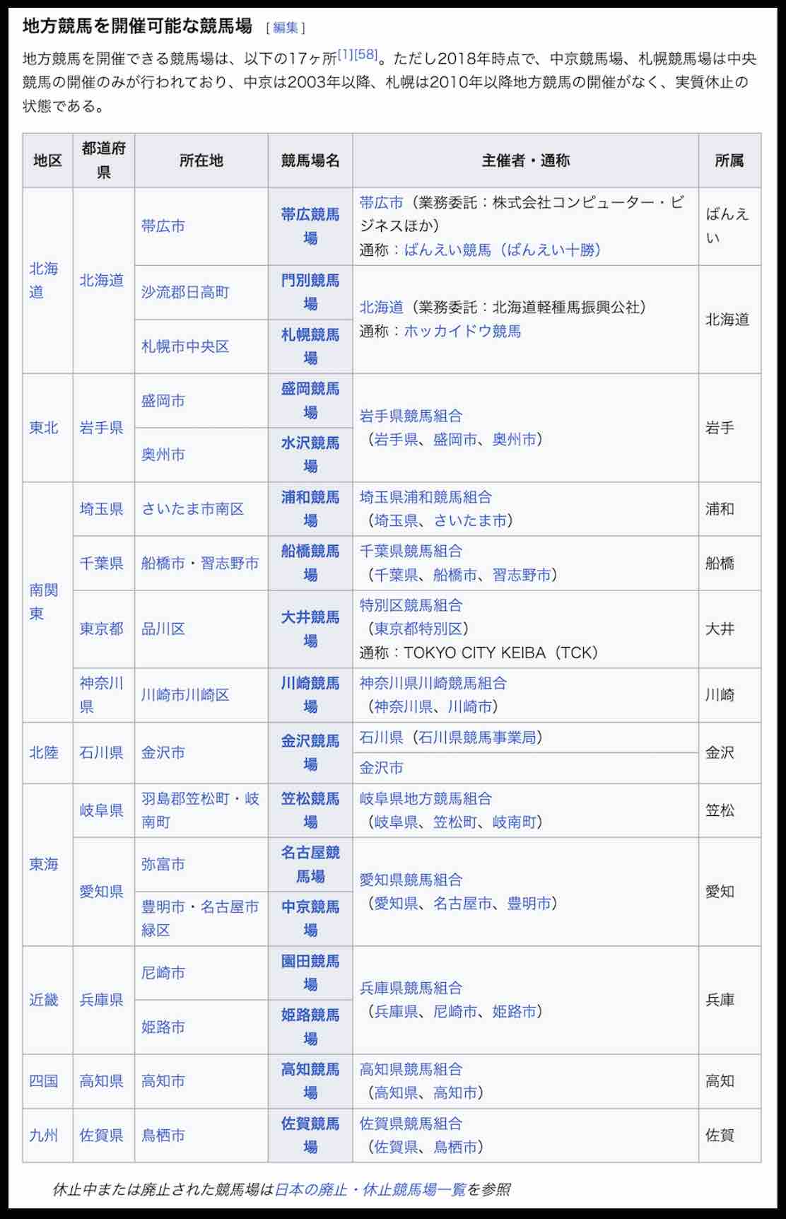 競馬 場 一覧