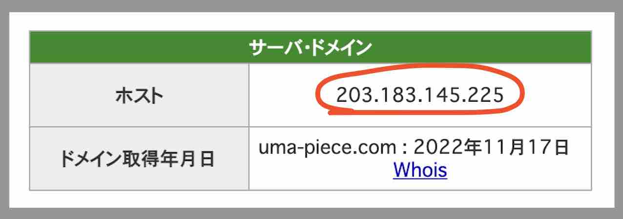 ウマピースのIPアドレス