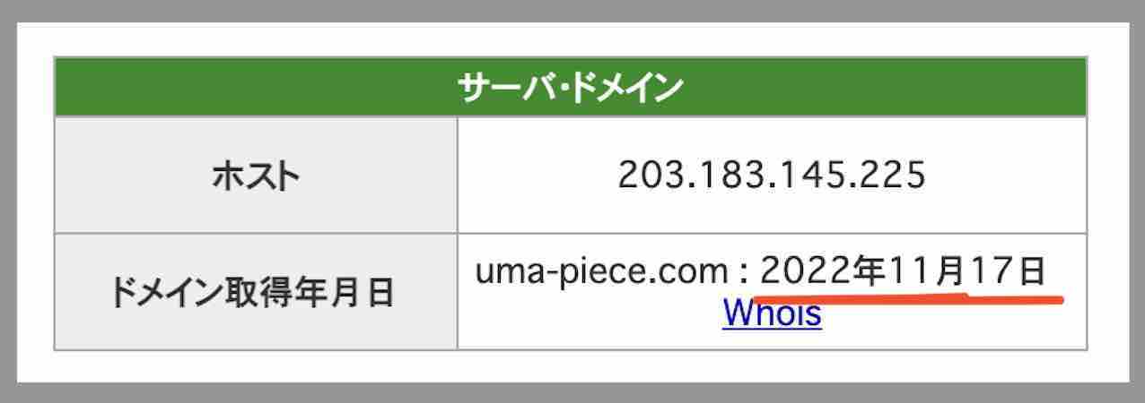 ウマピースのドメイン取得日