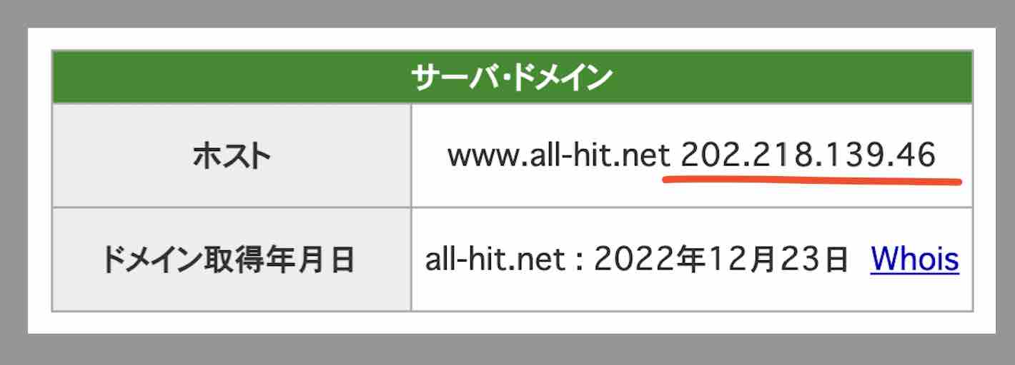 うまキングのIPアドレス