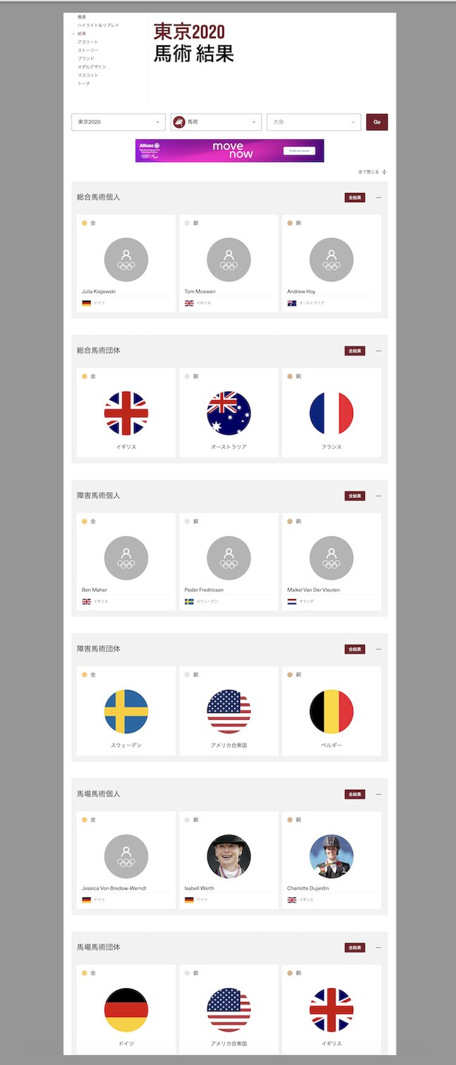 東京オリンピック2020の馬術の結果
