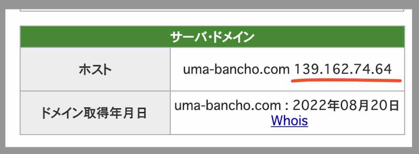 ウマ番長のIPアドレス