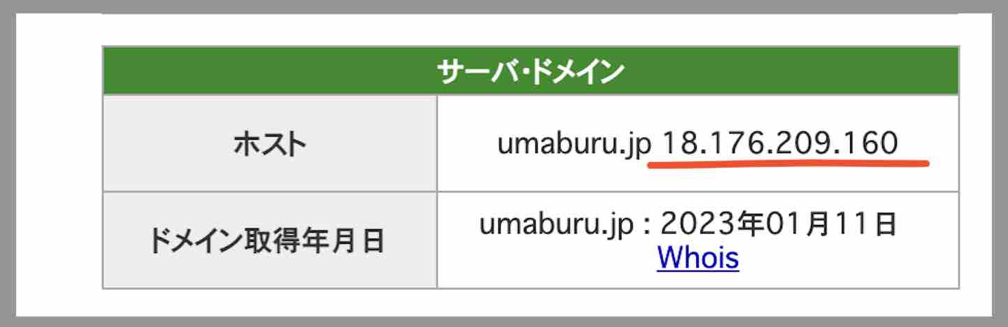 ウマブルのIPアドレス