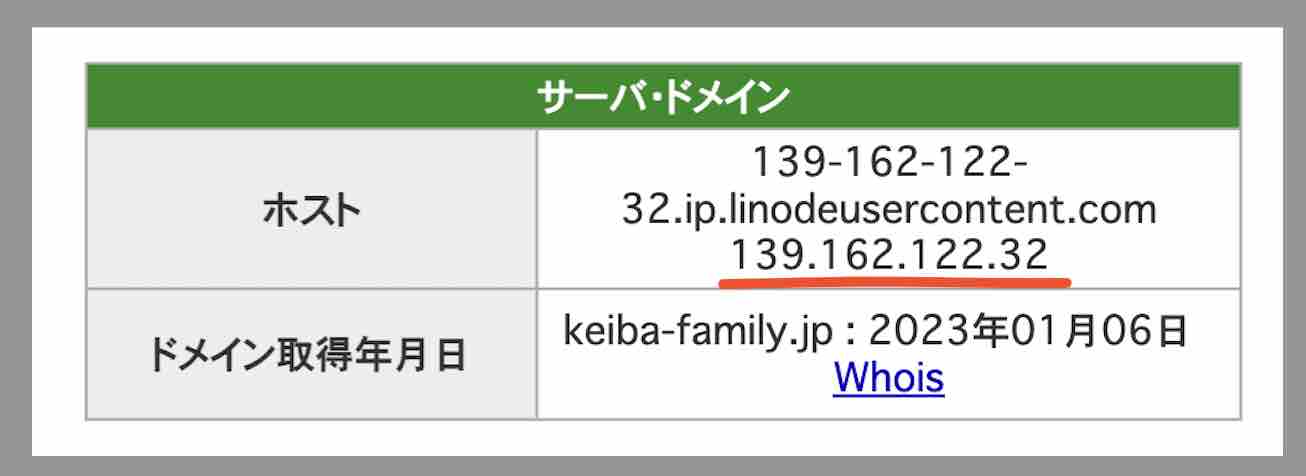 競馬ファミリーのIPアドレス