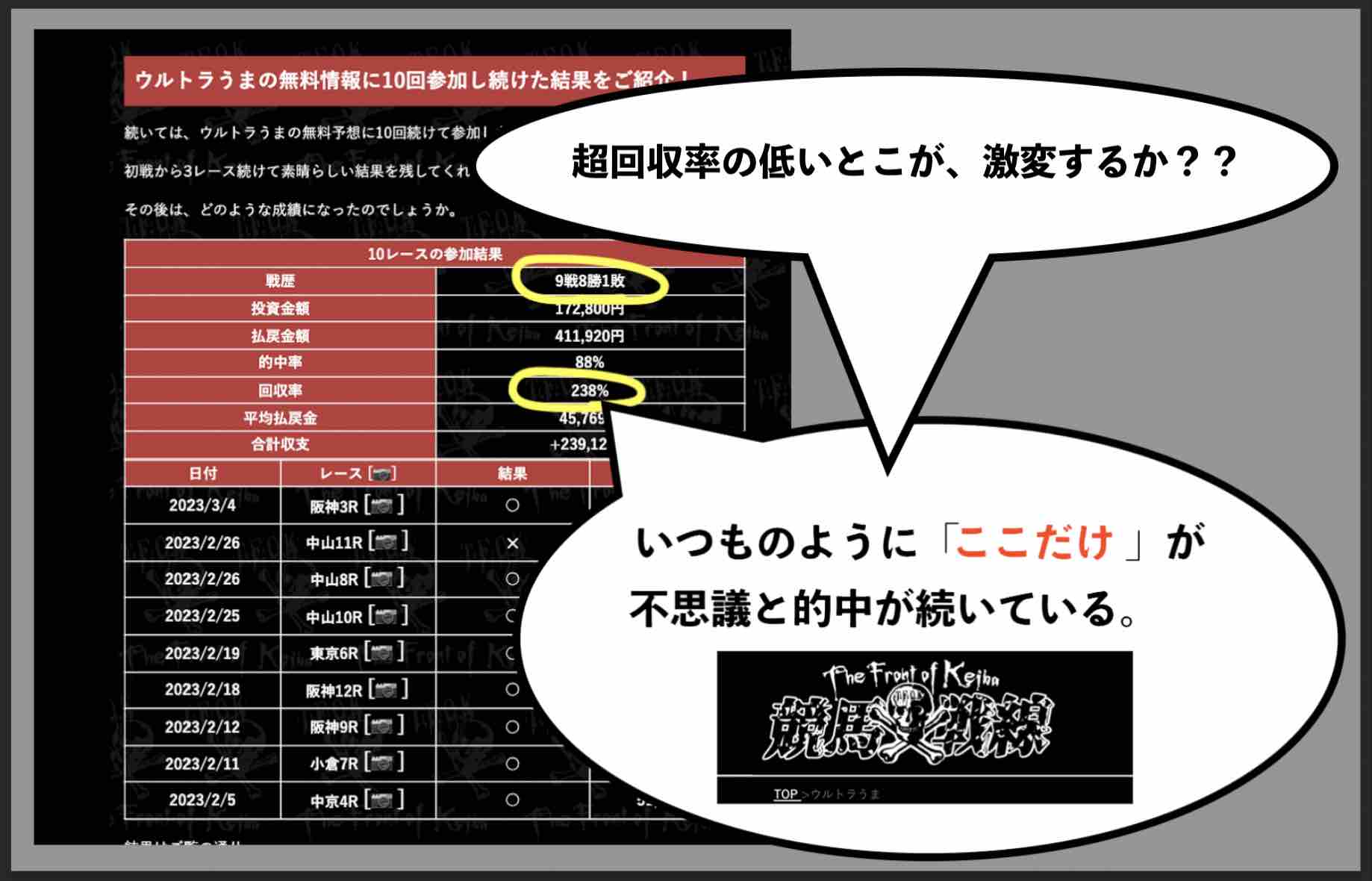 「競馬戦線」はウルトラうまと結託してる?