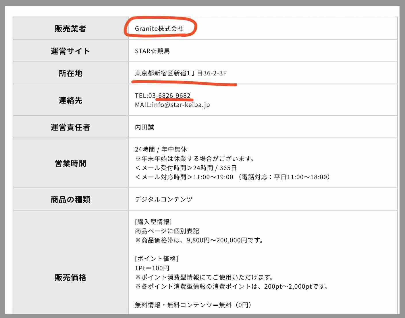 スター競馬という競馬予想サイトの運営会社情報