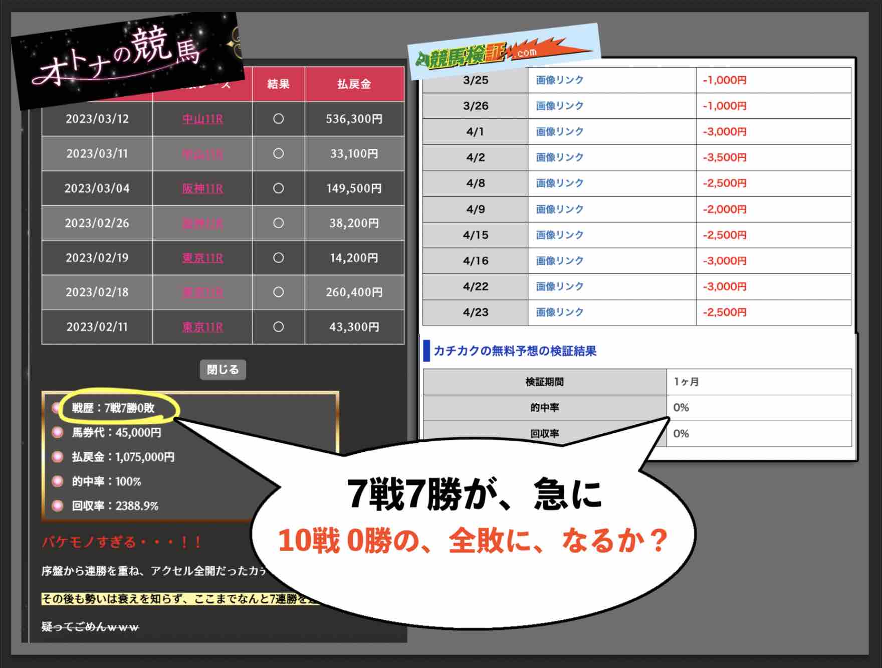 直撃万倍カチカクとオトナの競馬はグル?