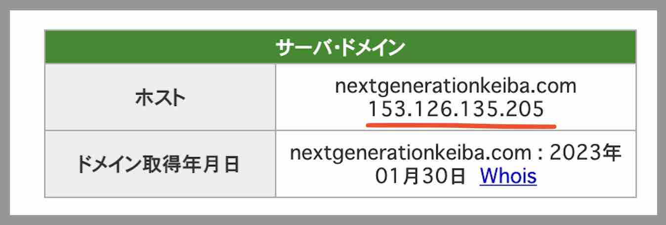 ブレイクホースレーシングのIPアドレス