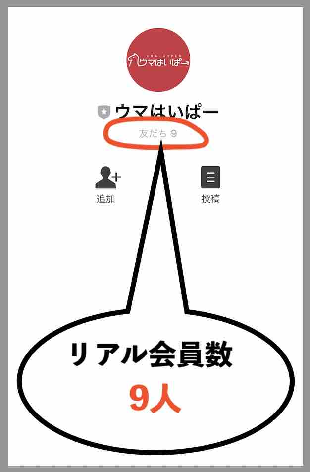 ウマはいぱーのリアル会員数