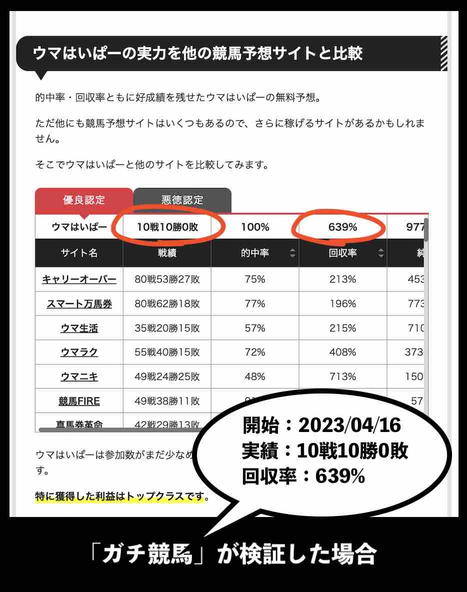 のことを怪しい検証で評価しているガチ競馬