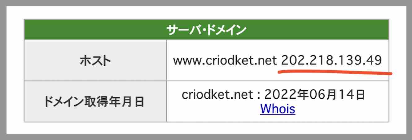 ウマはいぱーのIPアドレス