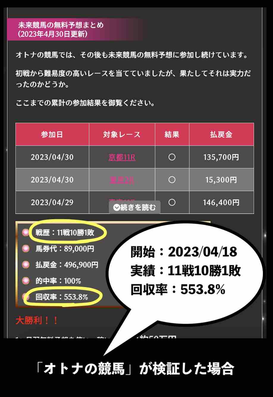 未来KEIBA(未来競馬)を高評価する検証サイトはグルか?
