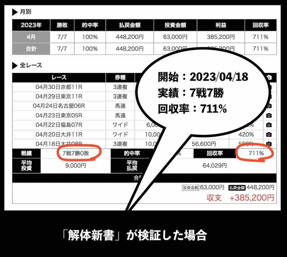 未来KEIBA(未来競馬)を高評価する検証サイトはグルか?