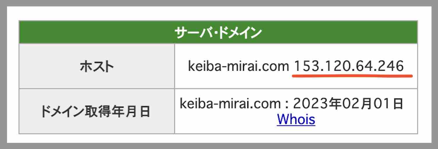 未来KEIBA(未来競馬)のIPアドレス