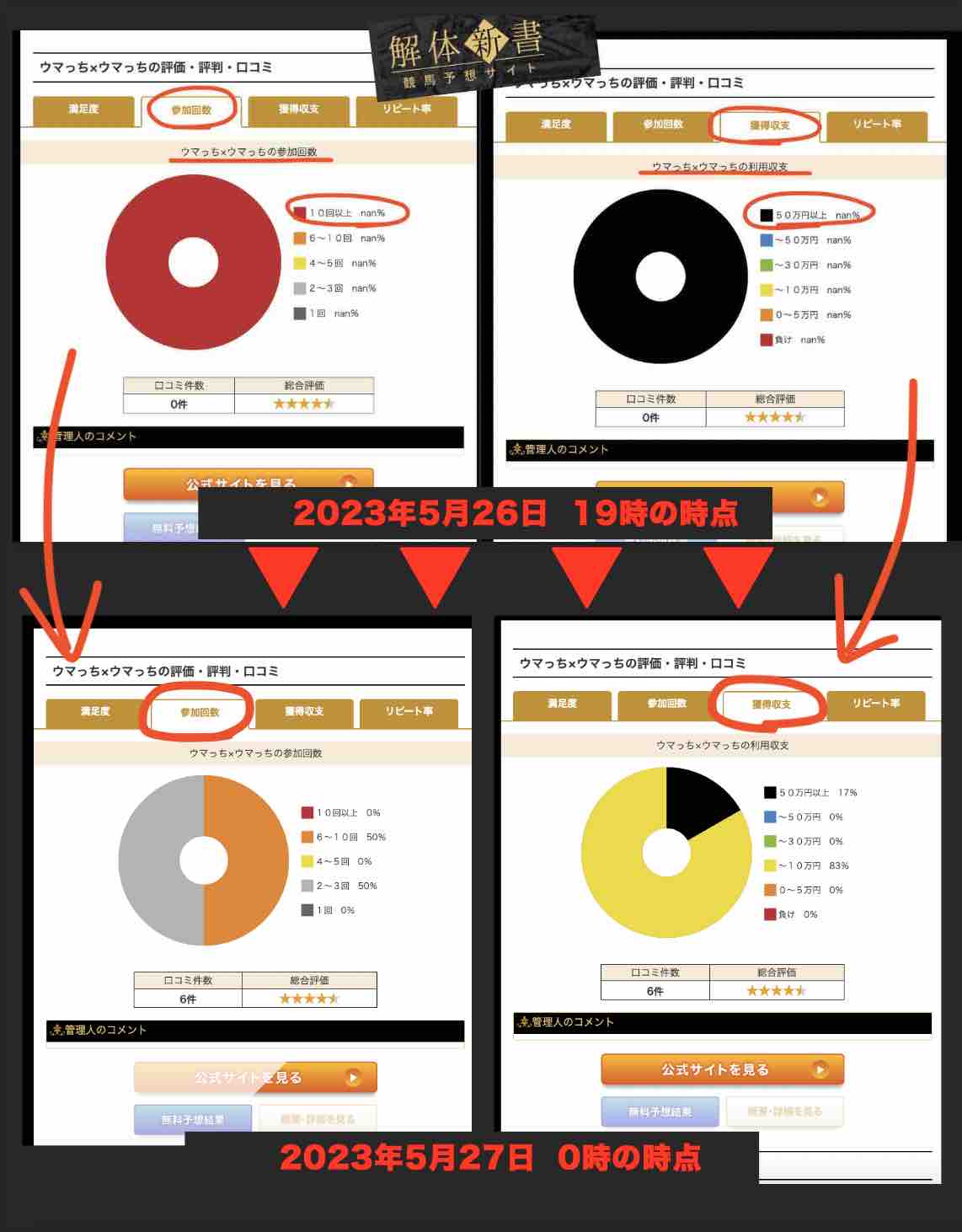ウマっち×ウマっちのことを推奨する怪しい検証サイトの記事