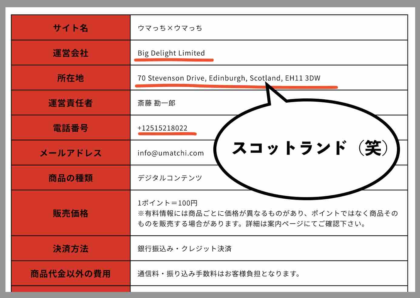ウマっち×ウマっちという競馬予想サイトの運営会社情報