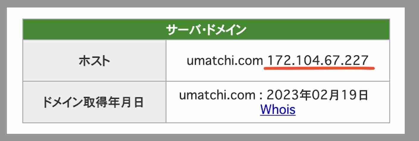 ウマっち×ウマっちのIPアドレス