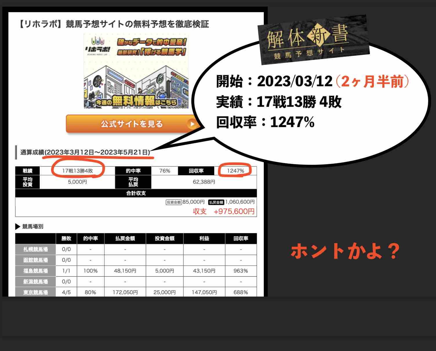 リホラボを優良評価する解体新書