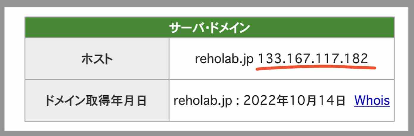 リホラボのIPアドレス