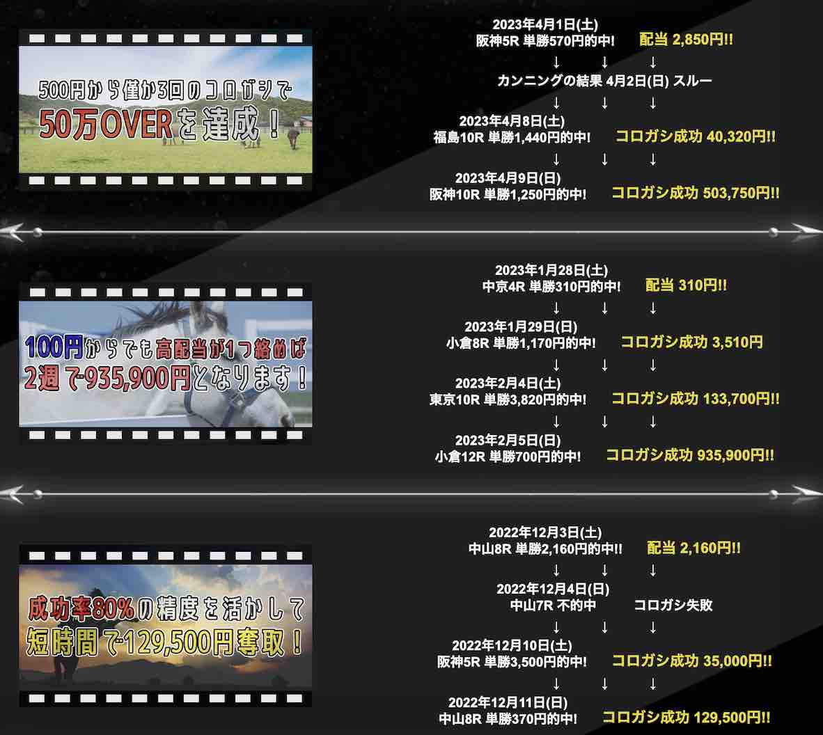 馬の穴は単勝コロガシを推奨している