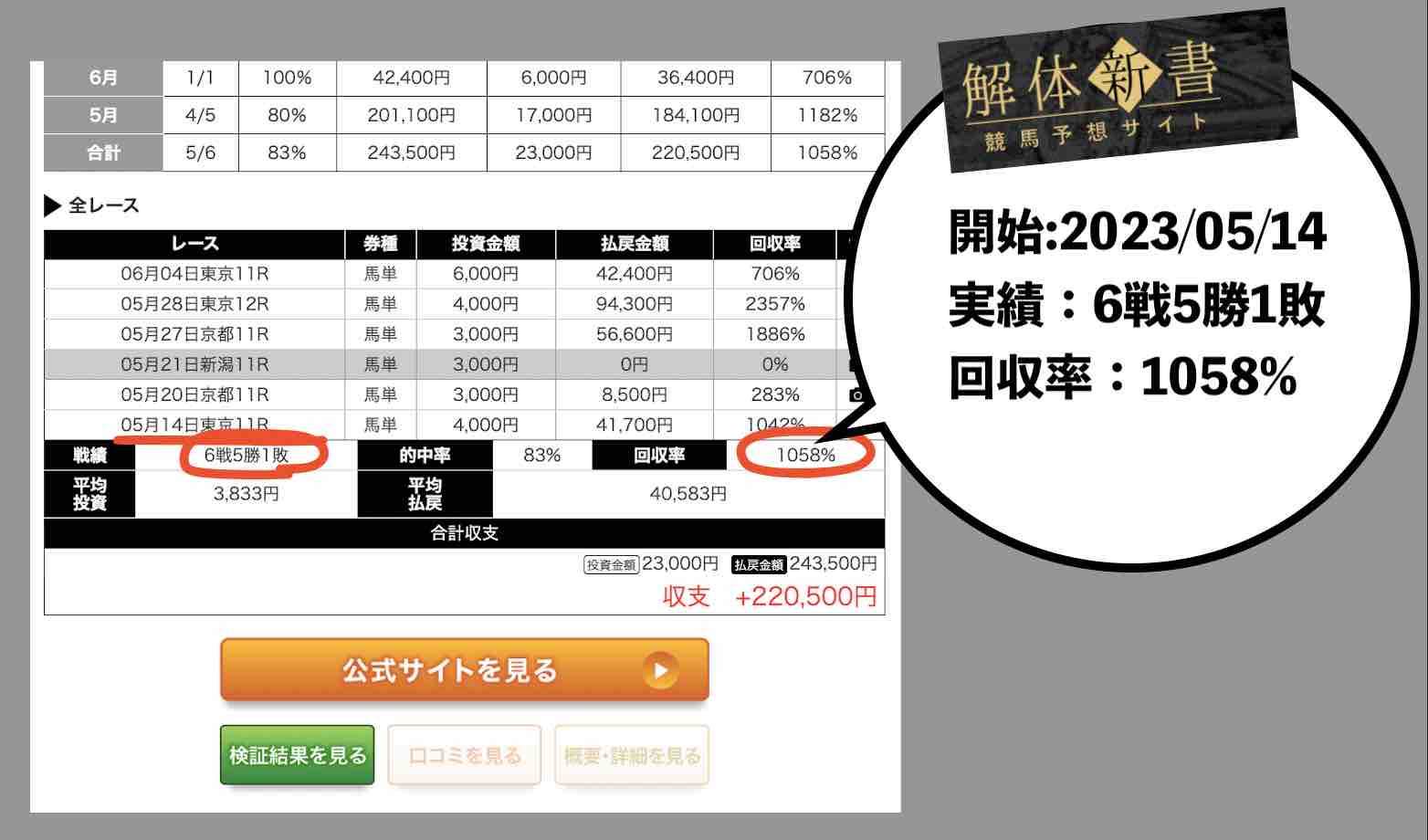 ケイバの秘密基地を高評価する検証サイトはグルか?