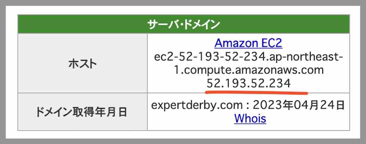 エキスパートダービーのIPアドレス