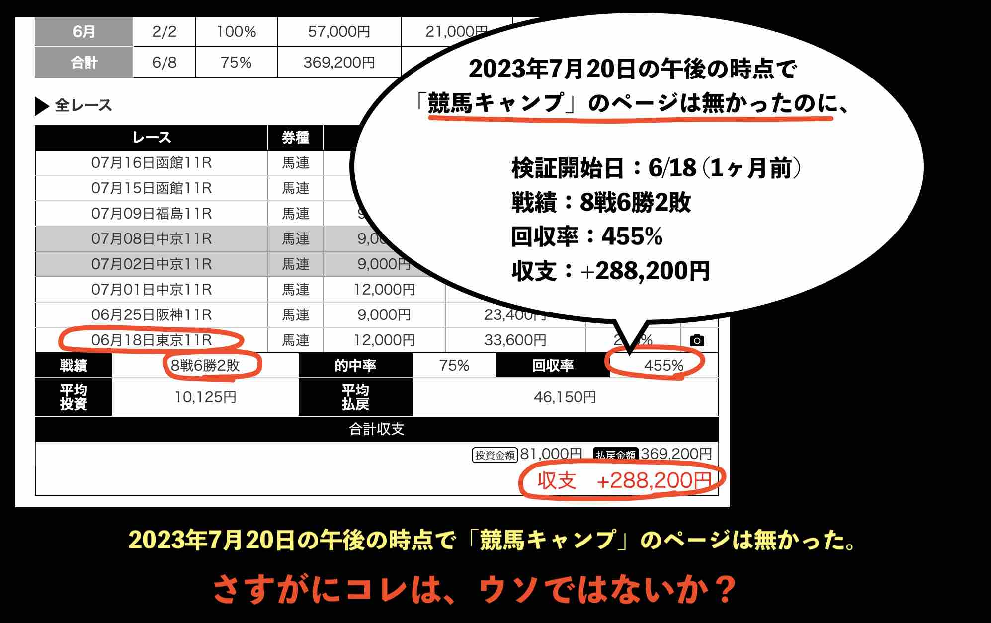 競馬キャンプというから金をもらってステマ広告をするウソの検証か?