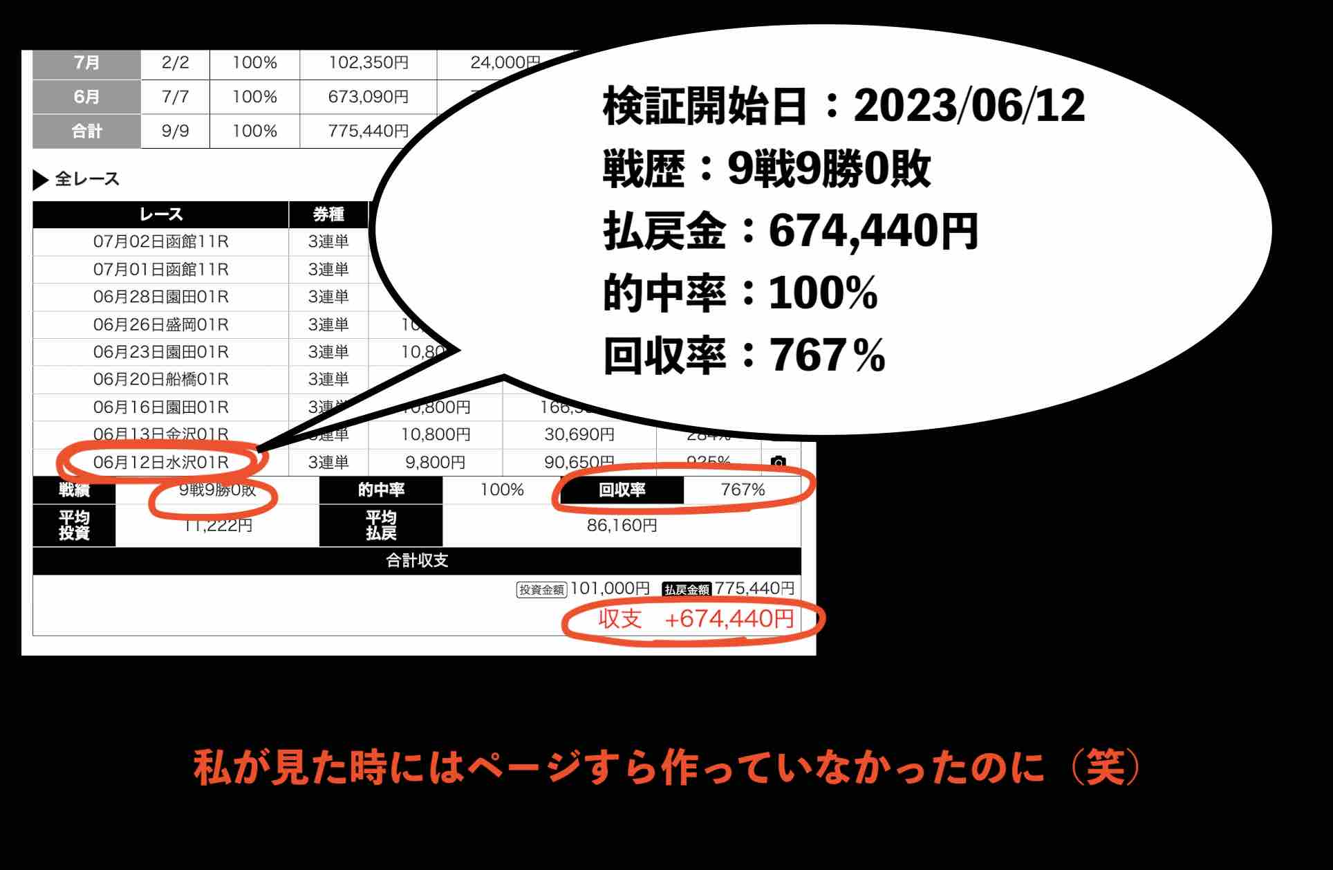 疑わしい検証結果