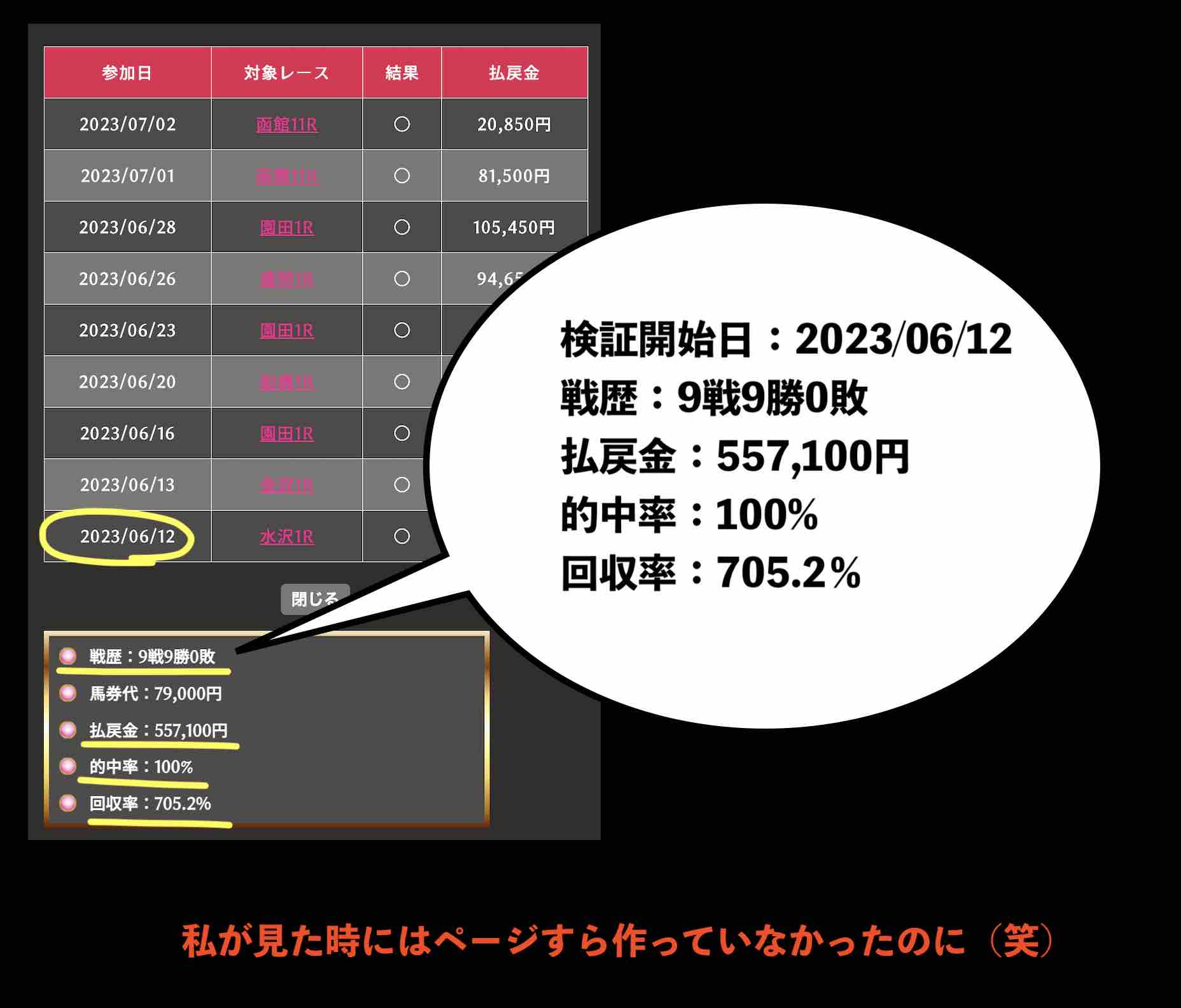 疑わしい検証結果