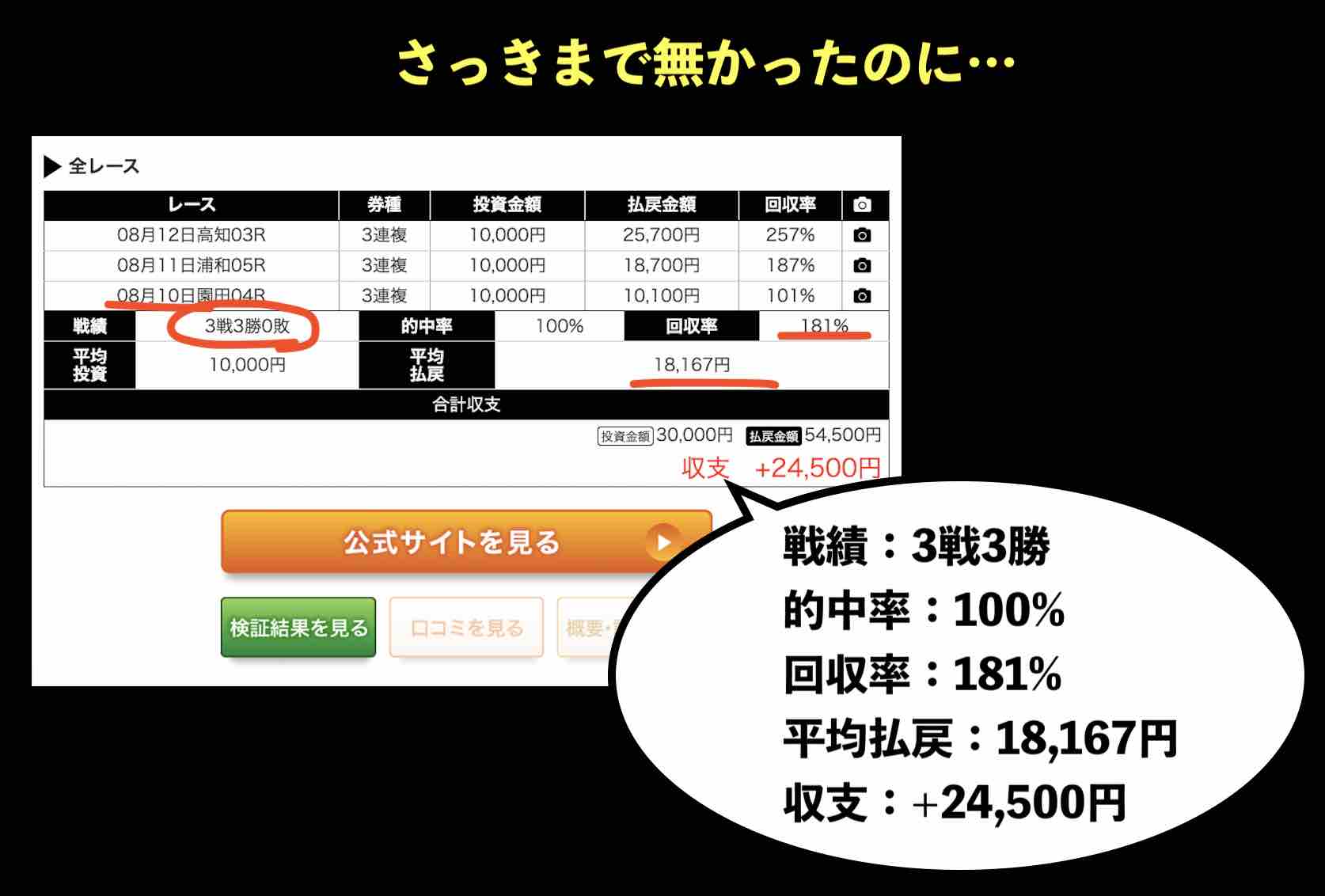 さっきまで無かった競馬365の実績が急に現れる