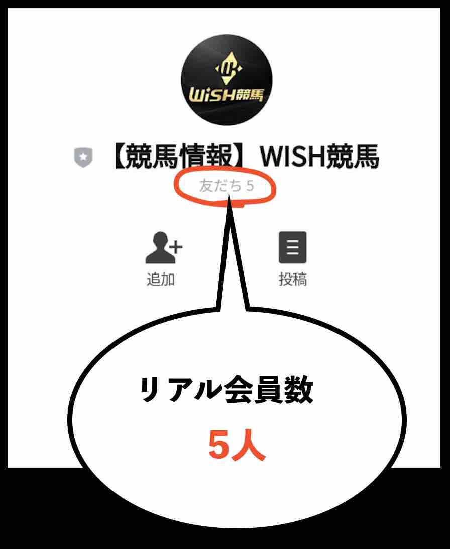 WISH競馬(ウィッシュ競馬)の会員数