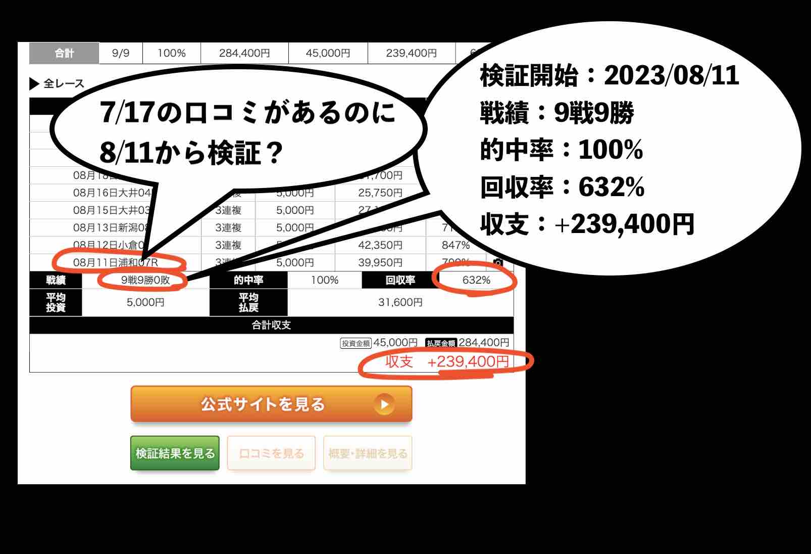 WISH競馬(ウィッシュ競馬)のことを優良評価しているが、ほんとか?