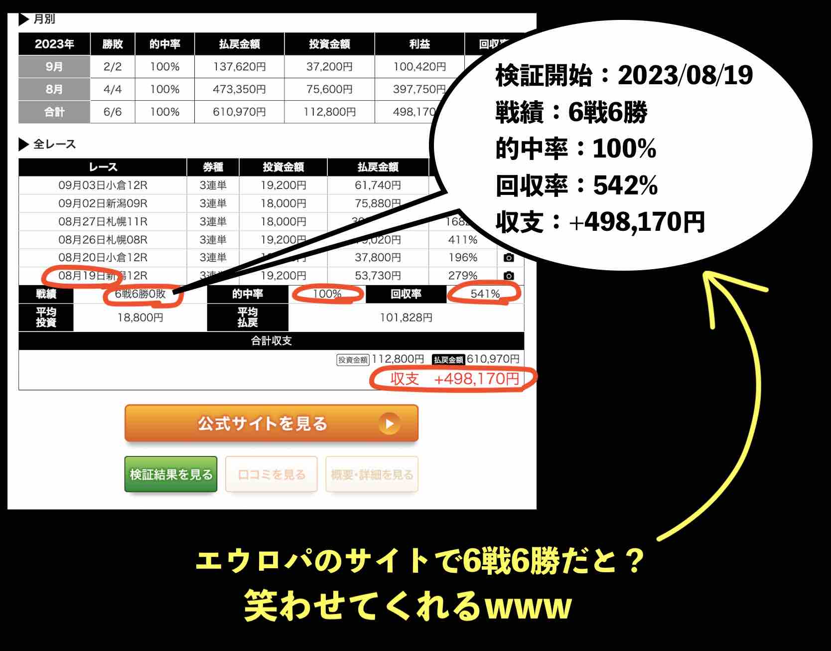 メザマシケイバの検証結果は、とても信じられない