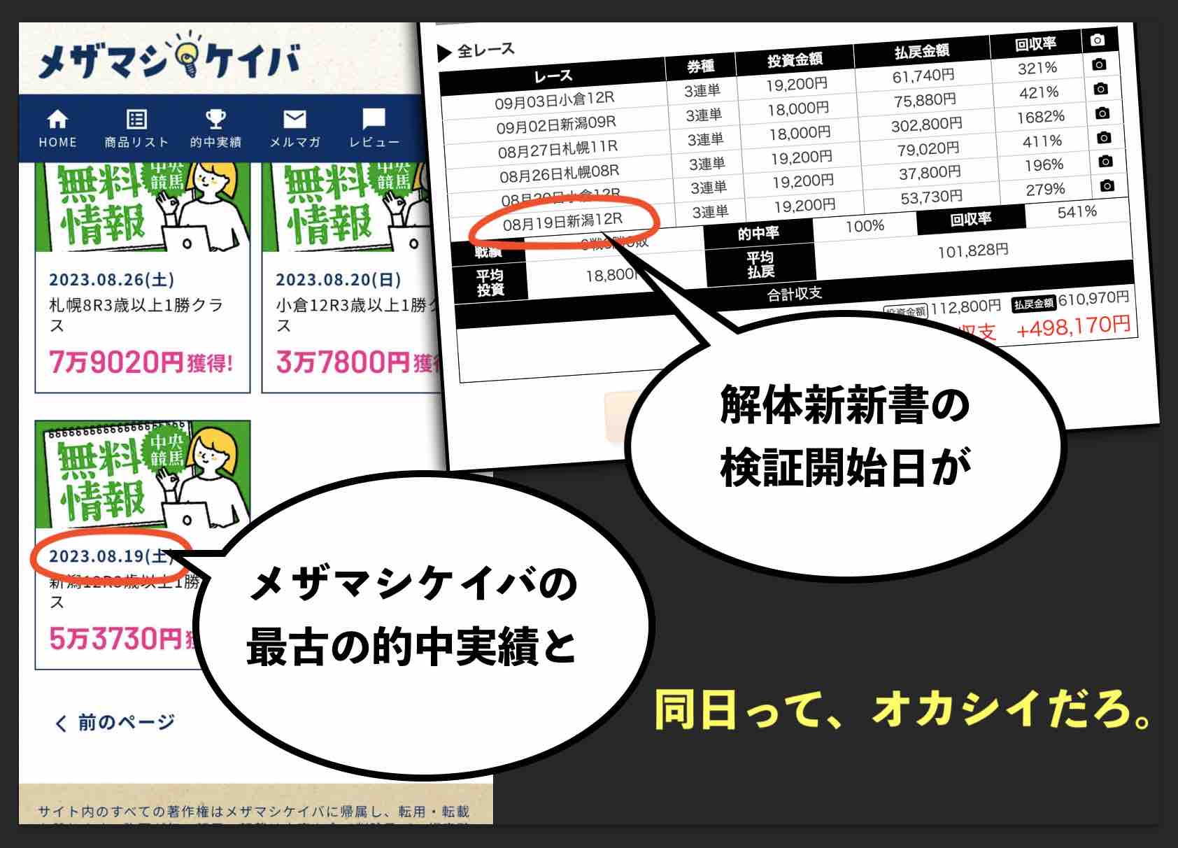 メザマシケイバの的中実績を検証