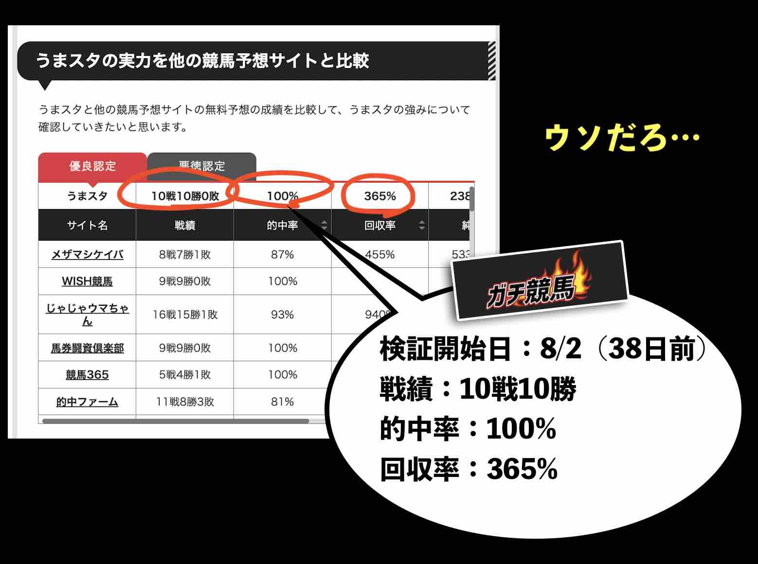 うまスタの集客サイト