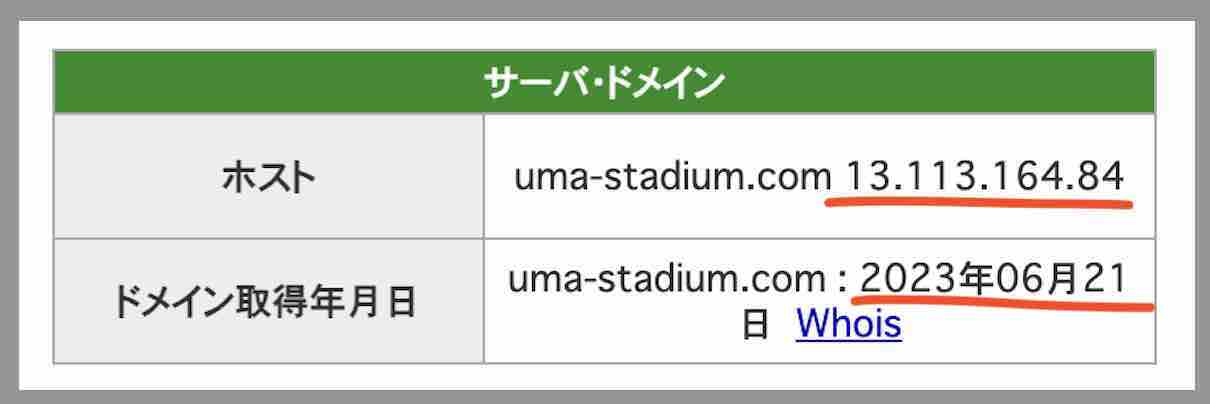 うまスタのIPアドレス