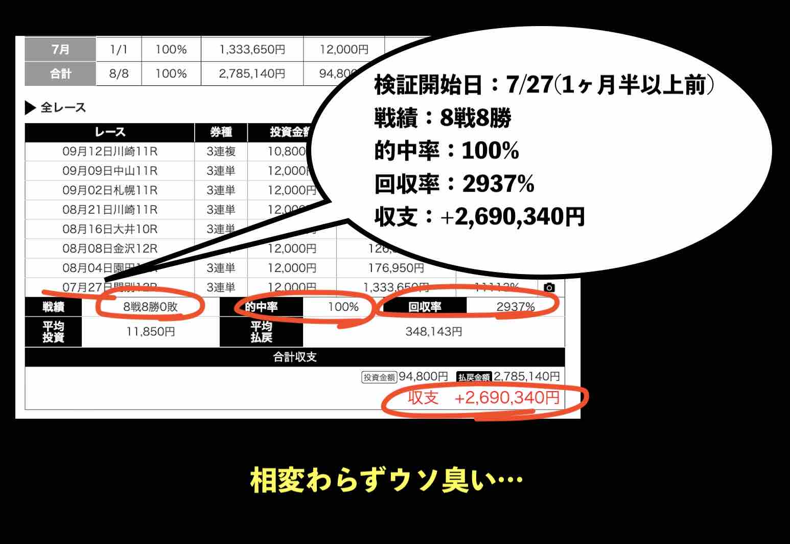 うまスタグラムへの集客サイト?だけが好調?