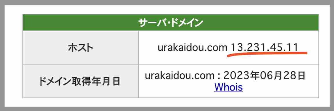 競馬裏街道のIPアドレス