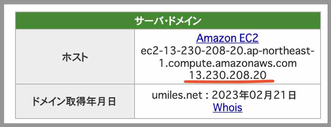 マイルスのIPアドレス
