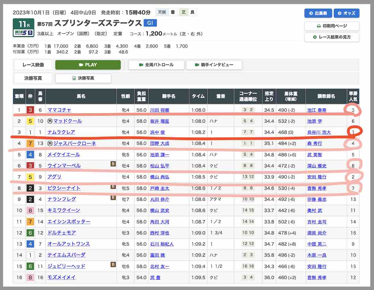 マイルスが提供したレース