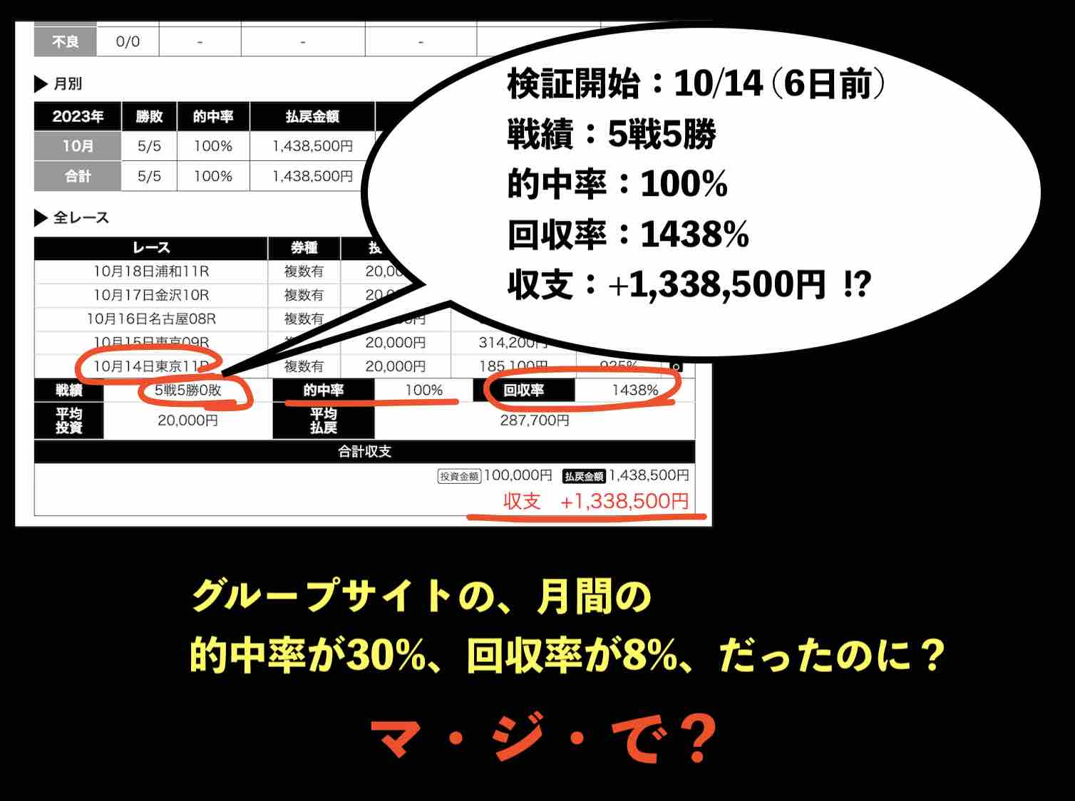 トクスルの予想精度は自作自演?