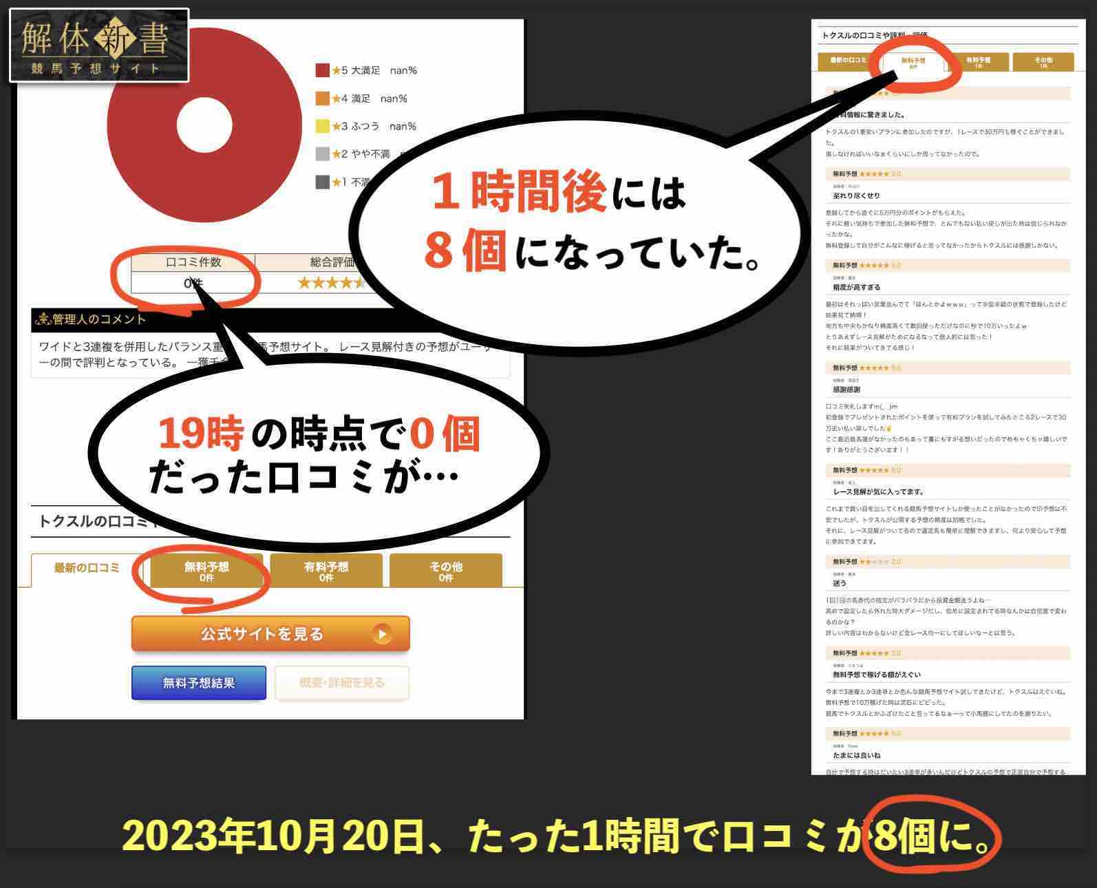 急に増えたトクスルの口コミ